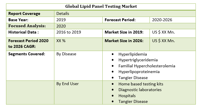 Global Lipid Panel Testing Market 2