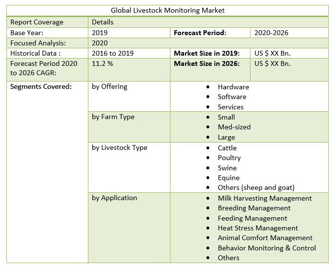Global Livestock Monitoring Market 2