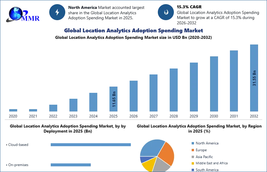 Global Location Analytics Adoption Spending Market
