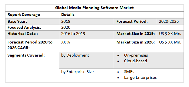 Global Media Planning Software Market