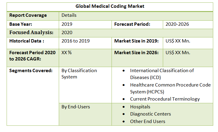 Global Medical Coding Market1