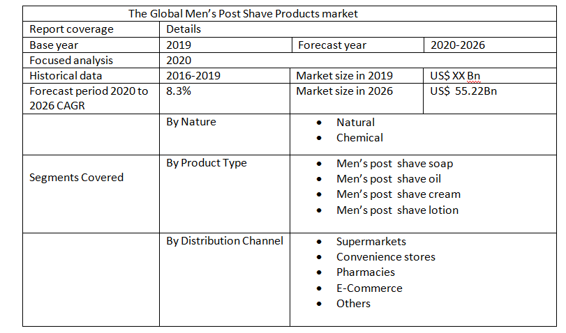Global Men’s Post Shave Products Market2