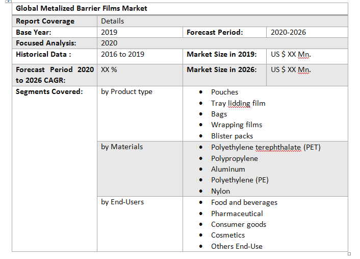 Global Metalized Barrier Films Market2