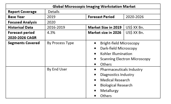 Global Microscopic Imaging Workstation Market 2