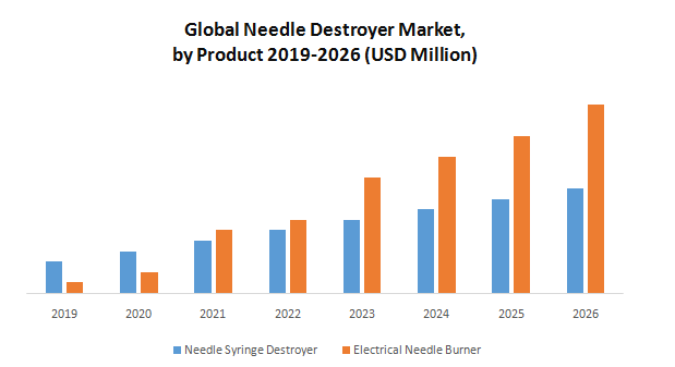 Global Needle Destroyer Market1