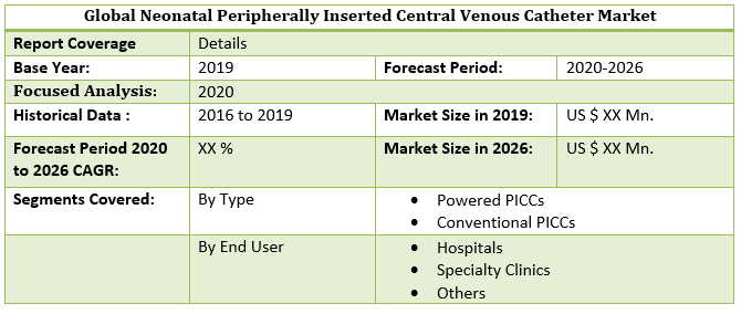 Global Neonatal Peripherally Inserted Central Venous Catheter Market