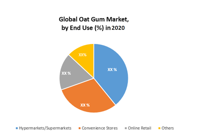 Global-Oat-Gum-Market