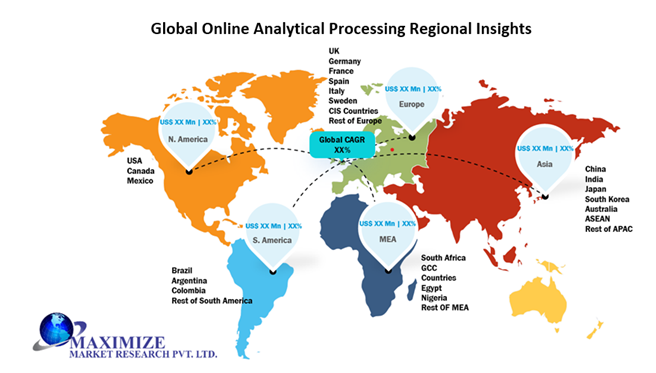 Global Online Analytical Processing Market2