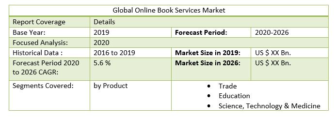 Global Online Book Services Market 2