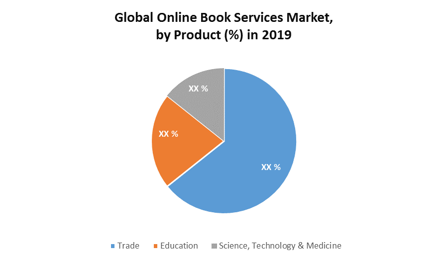 Global Online Book Services Market