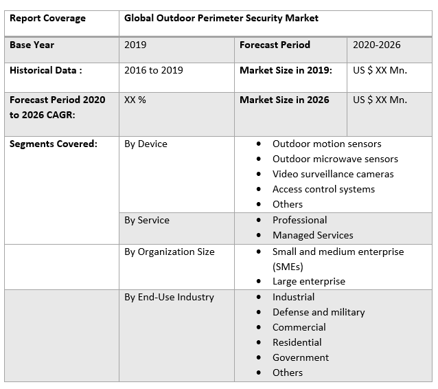 Global Outdoor Perimeter Security Market