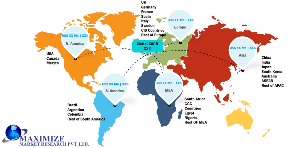 Global Over the Counter (OTC) Test Market Regional Insights
