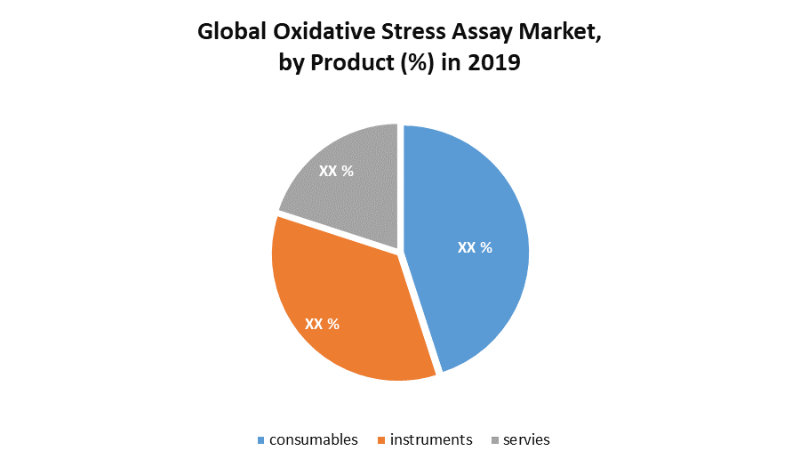 Global Oxidative Stress Assay Market
