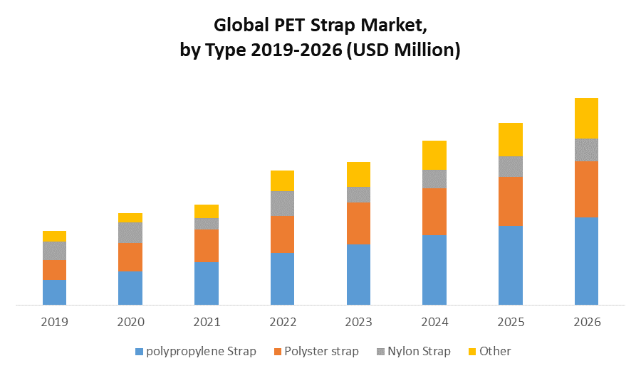 Global PET Strap Market