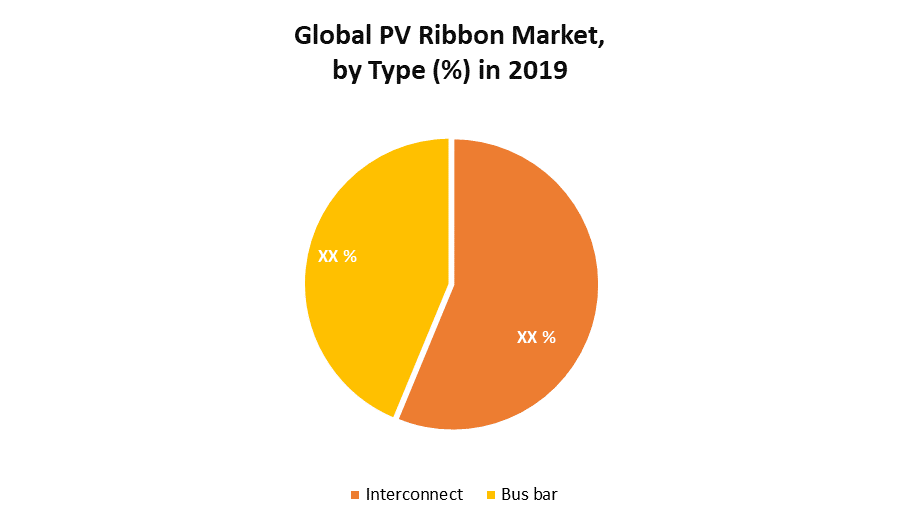 Global PV Ribbon Market Industry Analysis and Forecast