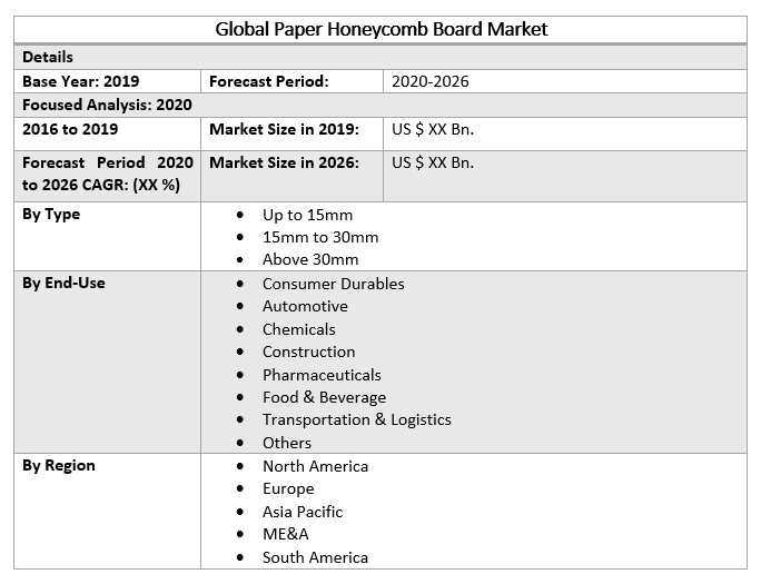 Global Paper Honeycomb Board Market 2