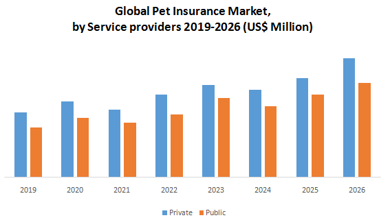 Global Pet Insurance Market1