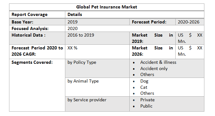 Global Pet Insurance Market3