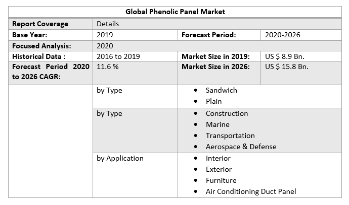 Global Phenolic Panel Market 3
