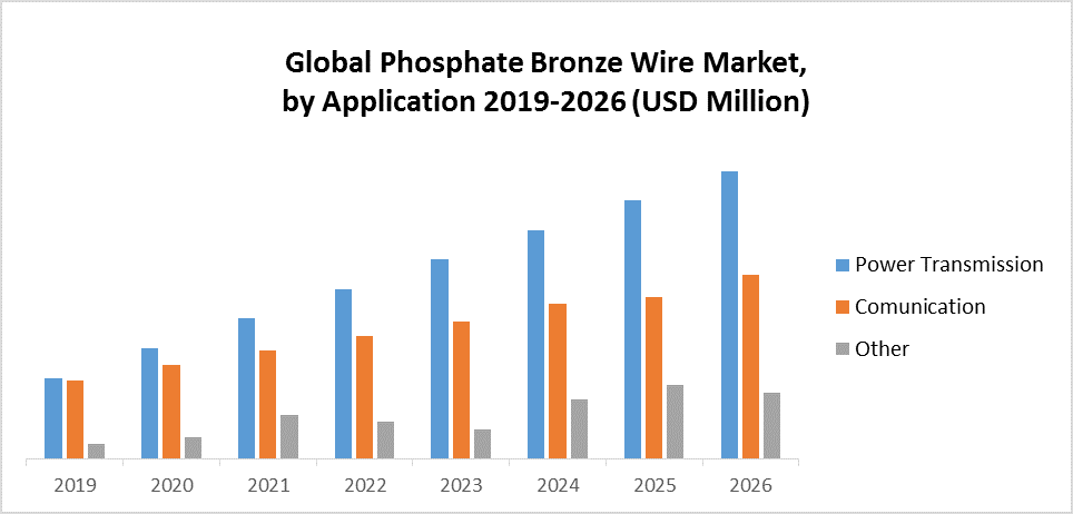 Global Phosphate Bronze Wire Market 1