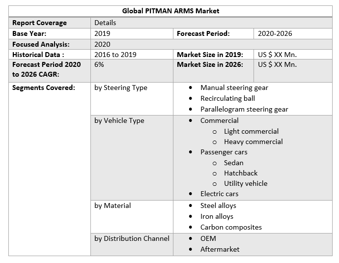 Global Pitman Arms Market 4