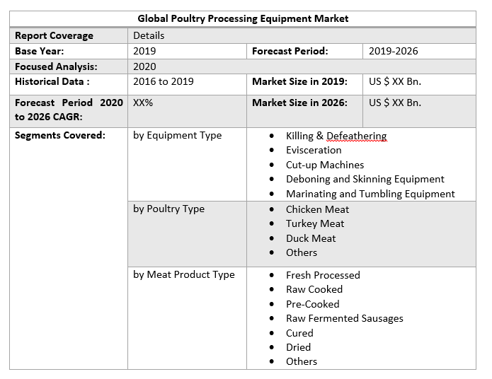 Global Poultry Processing Equipment Market