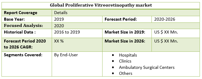 Global Proliferative Vitreoretinopathy market