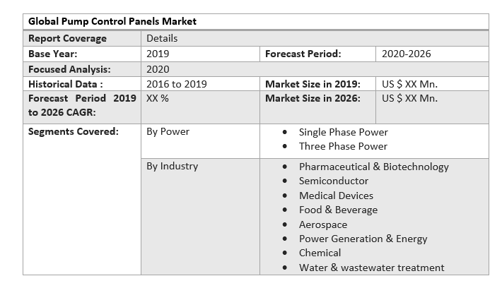 Global Pump Control Panels Market