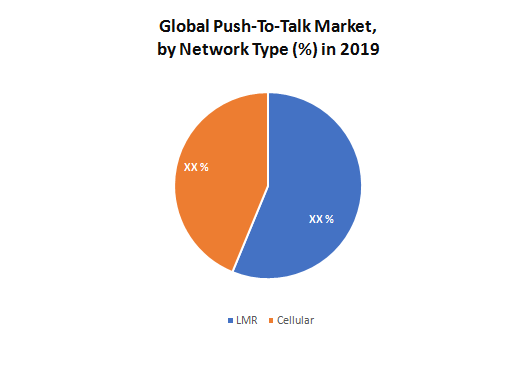 Global Push-To-Talk Market1