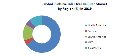 Global Push-to-Talk over Cellular Market