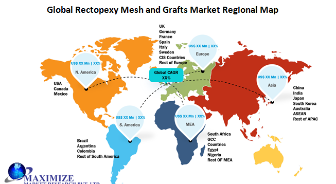 Global Rectopexy Mesh and Grafts Market 2
