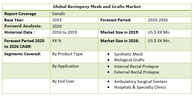 Global Rectopexy Mesh and Grafts Market 3