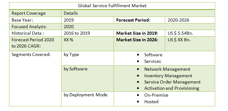 Global Service Fulfillment Market3