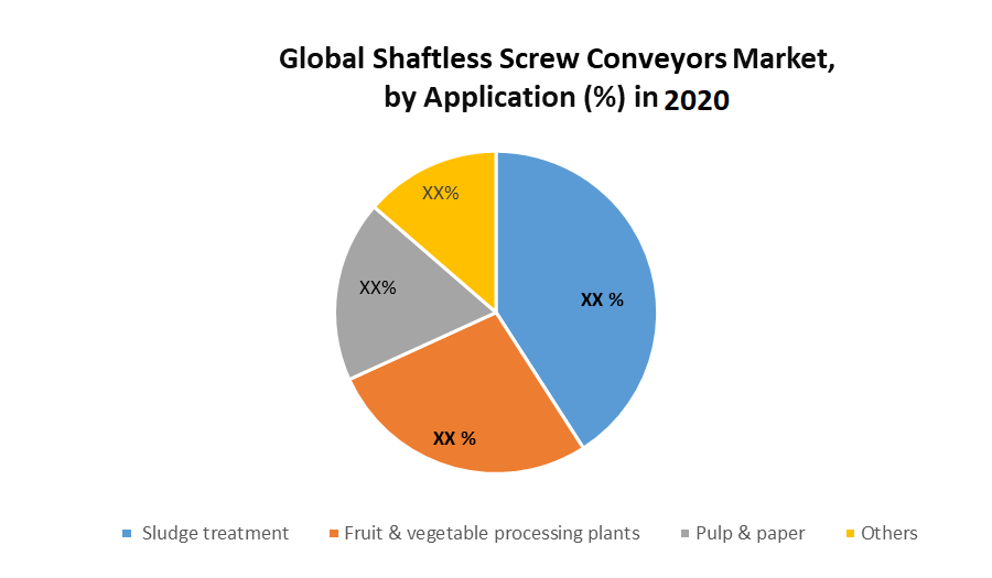 Global-Shaftless-Screw-Conveyors-Market1
