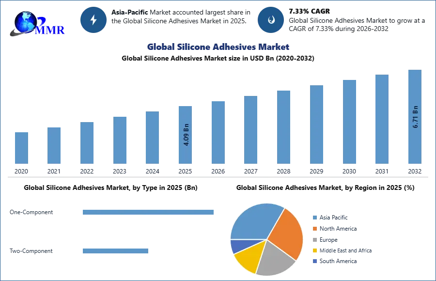 Global Silicone Adhesives Market (1)