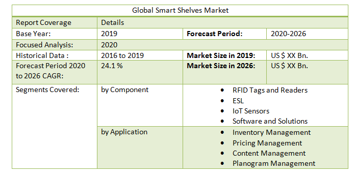 Global Smart Shelves Market3