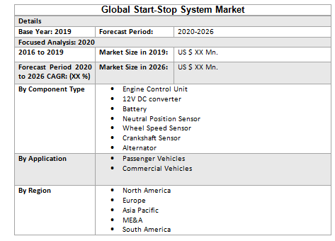 Global Start-Stop System Market2