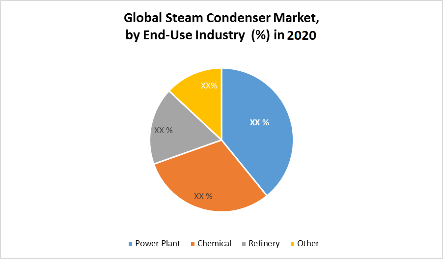 Global Steam Condenser Market