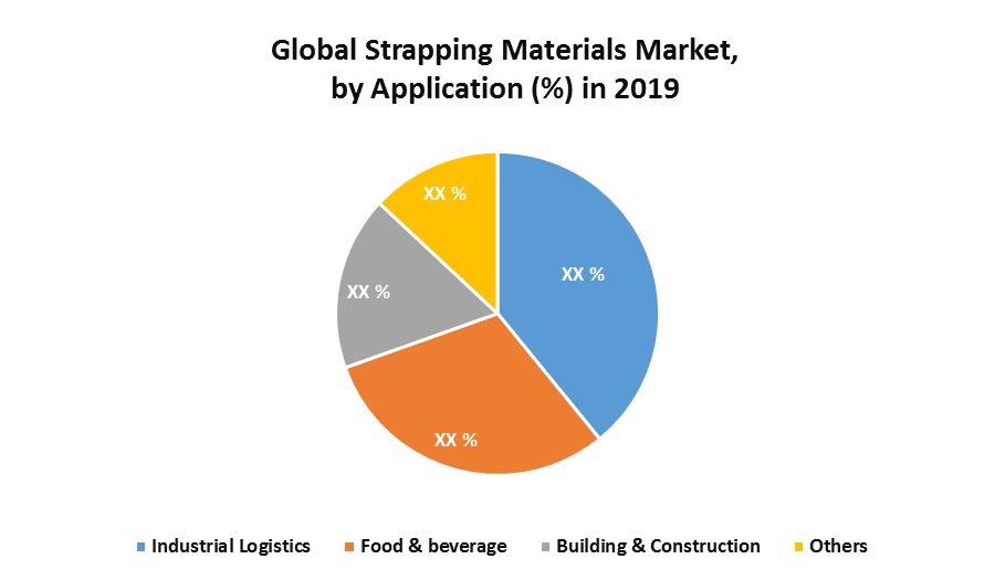 Global Strapping Materials Market 1