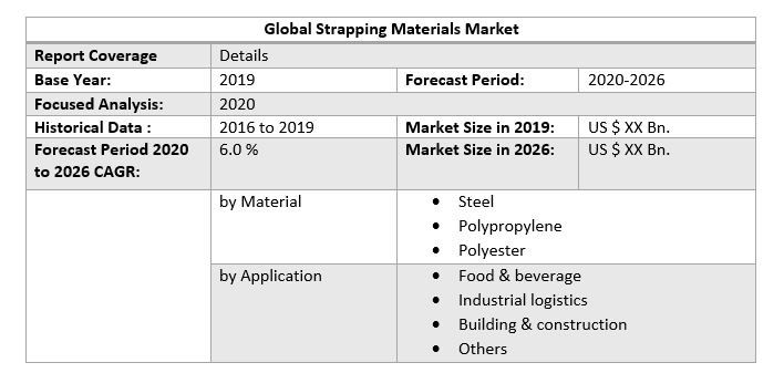 Global Strapping Materials Market 3