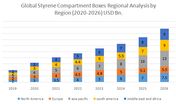 Global Styrene Compartment Boxes Market1