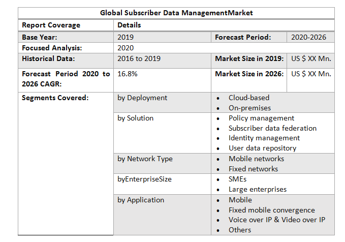 Global Subscriber Data Management Market3