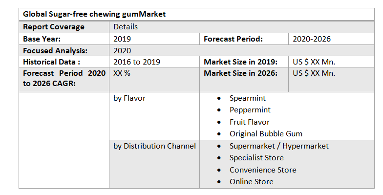 Global Sugar-Free Chewing Gums Market3