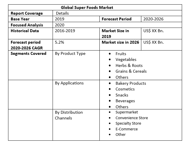 Global Super Foods Market 2
