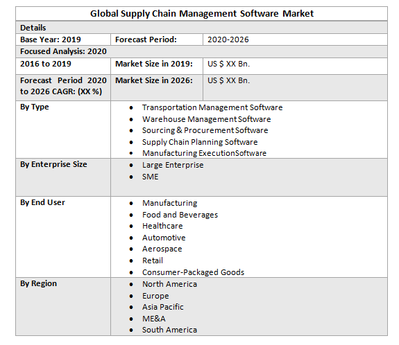 Global Supply Chain Management Software Market3