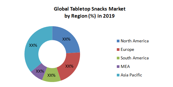 Global Tabletop Snacks Market
