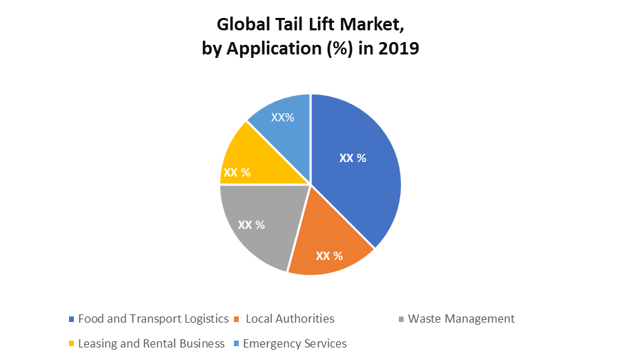 Tail Lift Market - Global Industry Analysis and Forecast (2021-2027)