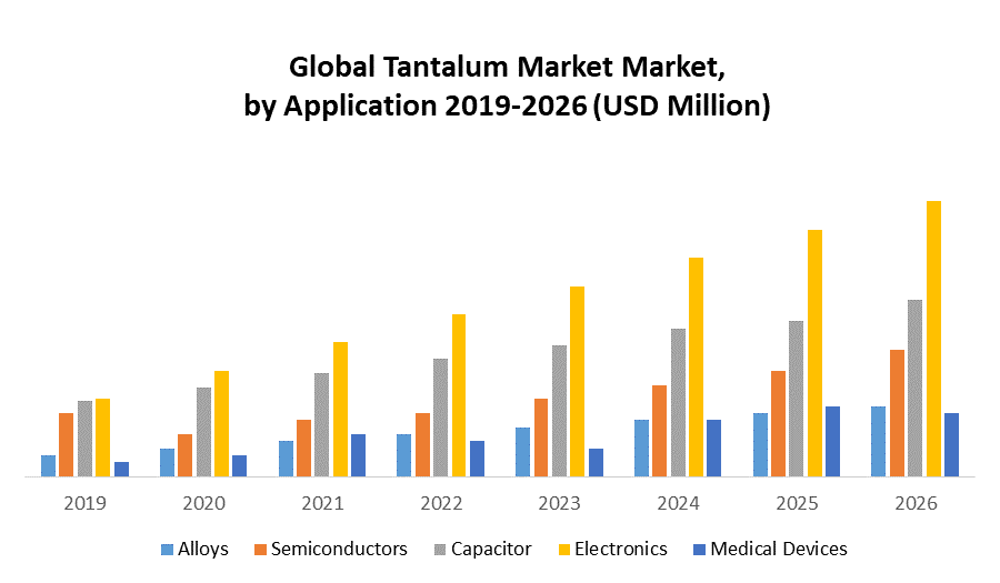 Global Tantalum Market