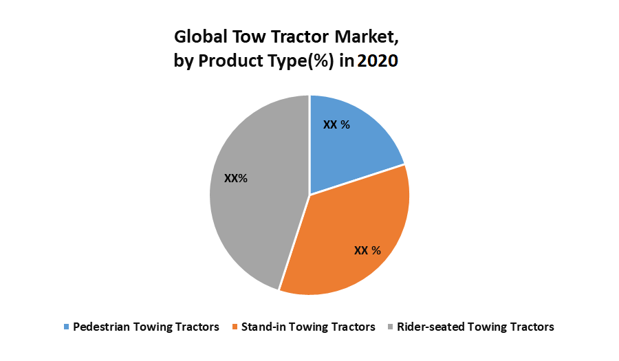 Global-Tow-Tractor-Market