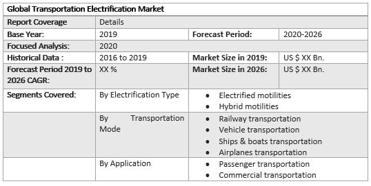Global Transportation Electrification Market